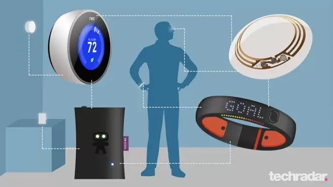 Description: Những xu hướng công nghệ bùng nổ năm 2016